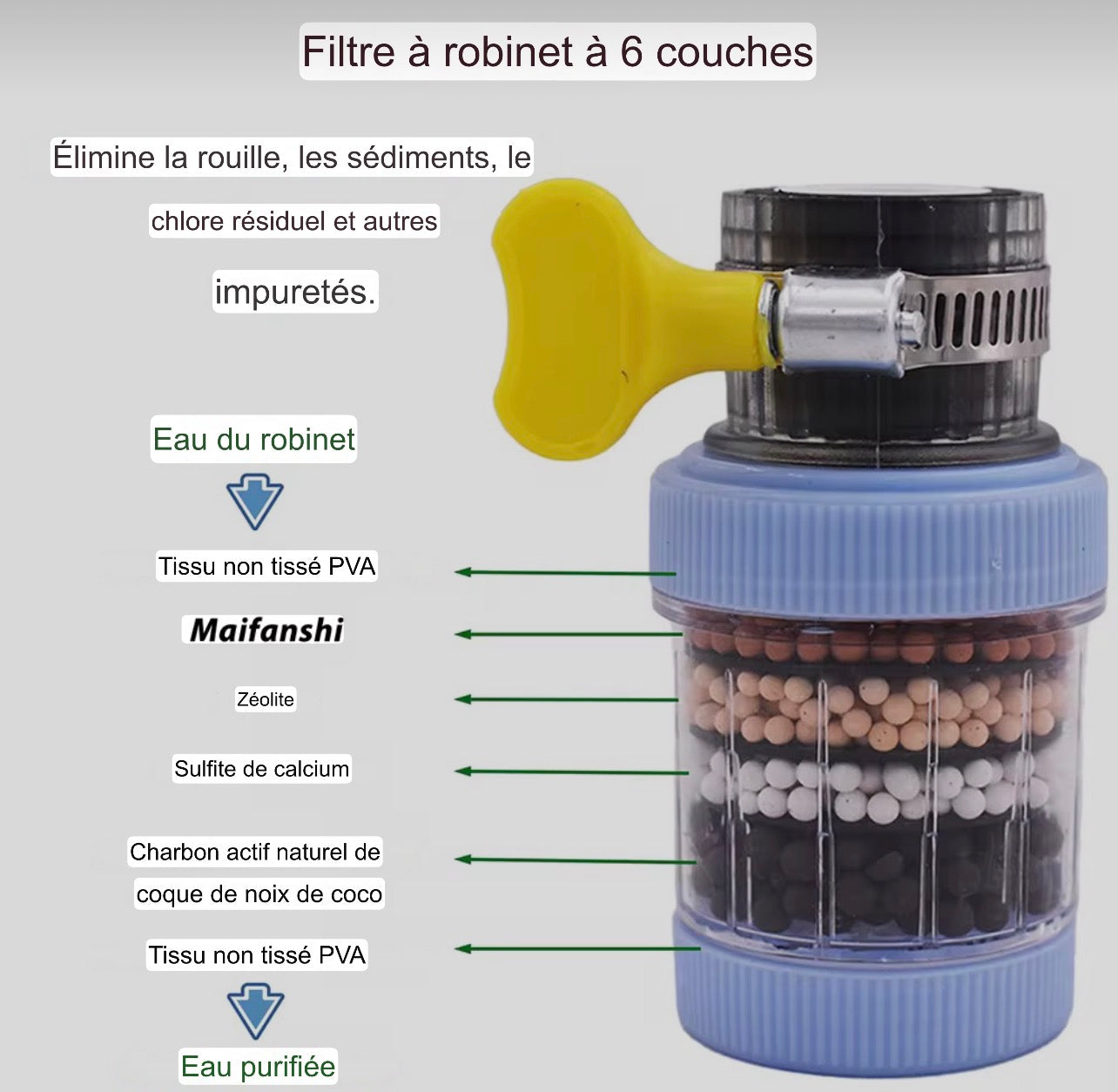 FILTRE A EAU 💦 Duré 1 ans